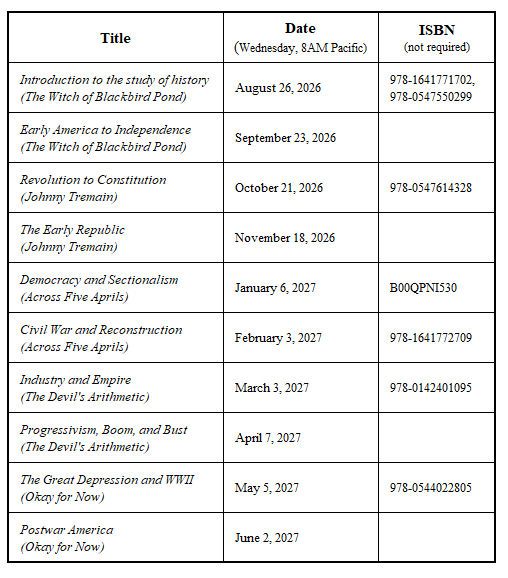 junior high american history and historical fiction discussion schedule